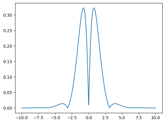 ../_images/tutorials_1_kernel1d_intro_18_1.png