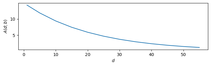 ../_images/tutorials_5_optimization_ac225_14_1.png