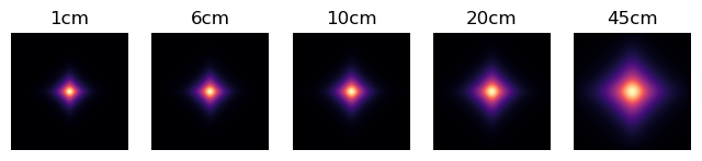 ../_images/tutorials_5_optimization_ac225_30_0.png