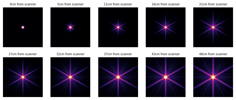 ../_images/tutorials_8_pytomography_lu177_le_recon_4_0.png